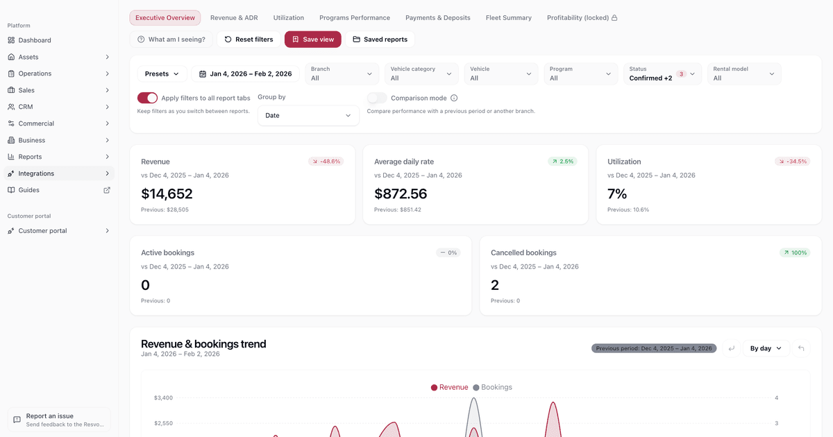 Best car rental software for small companies: what matters in year one