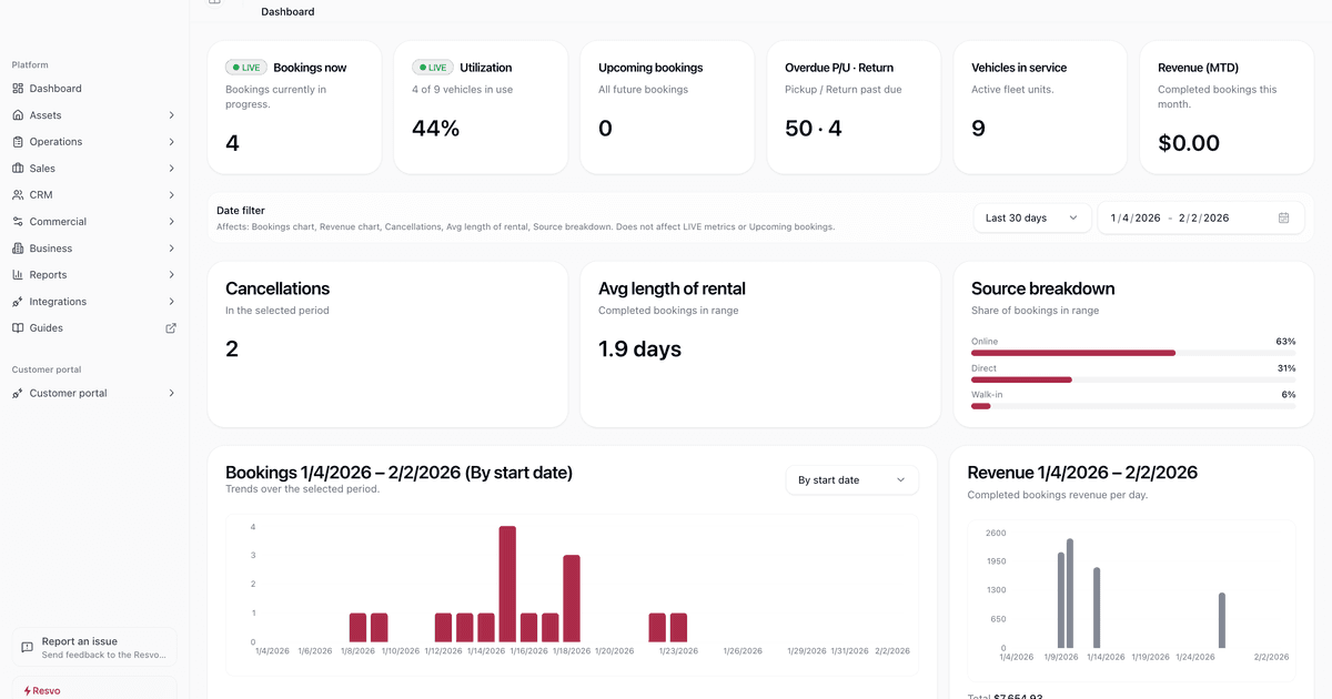 Best car rental software in 2026: decision framework