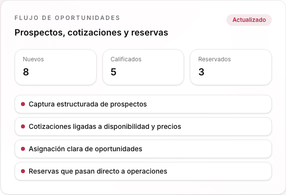 Una pregunta de un cliente que pasa a una cotización y reserva en Resvo