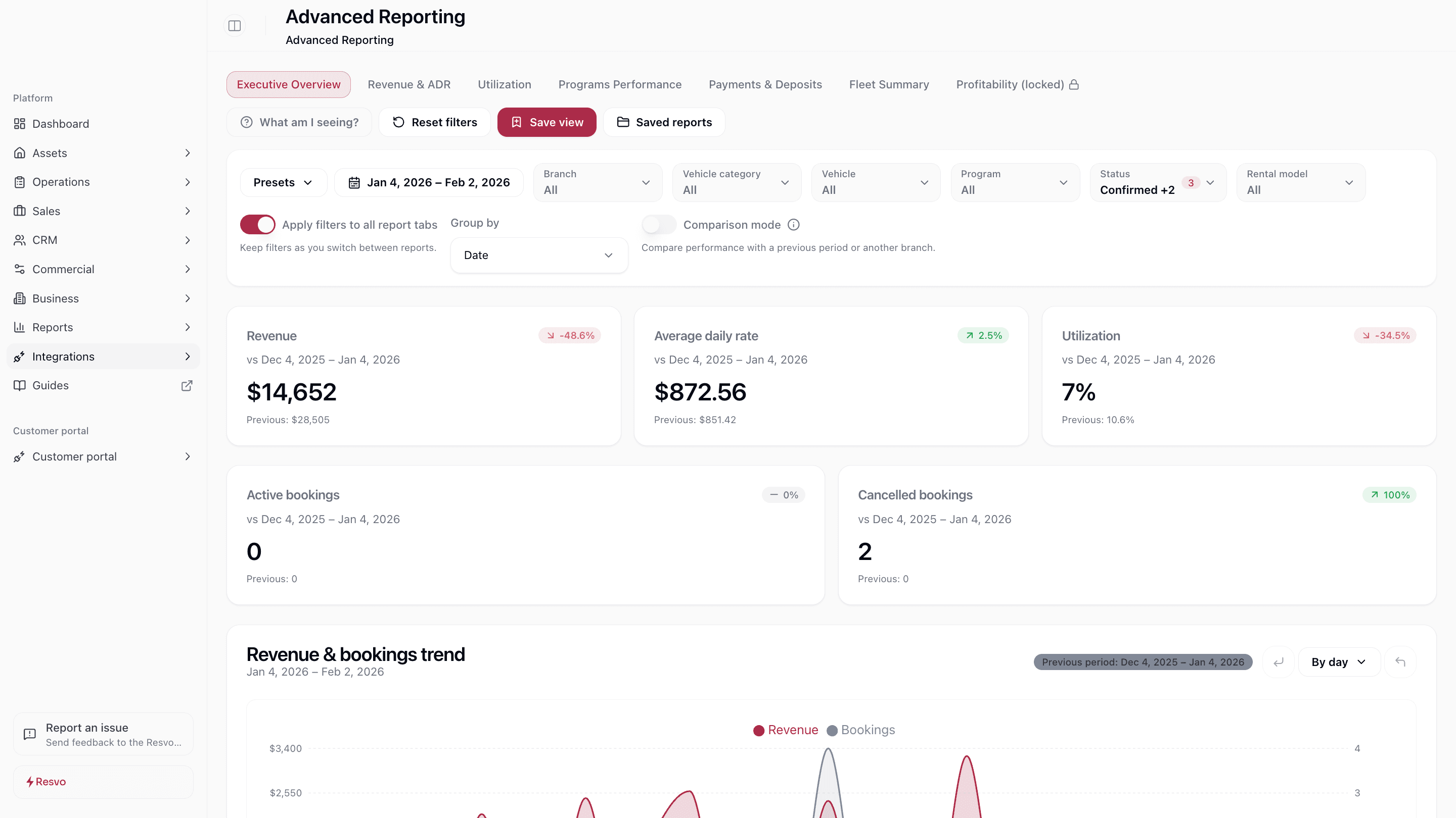 System of record reporting view in Resvo