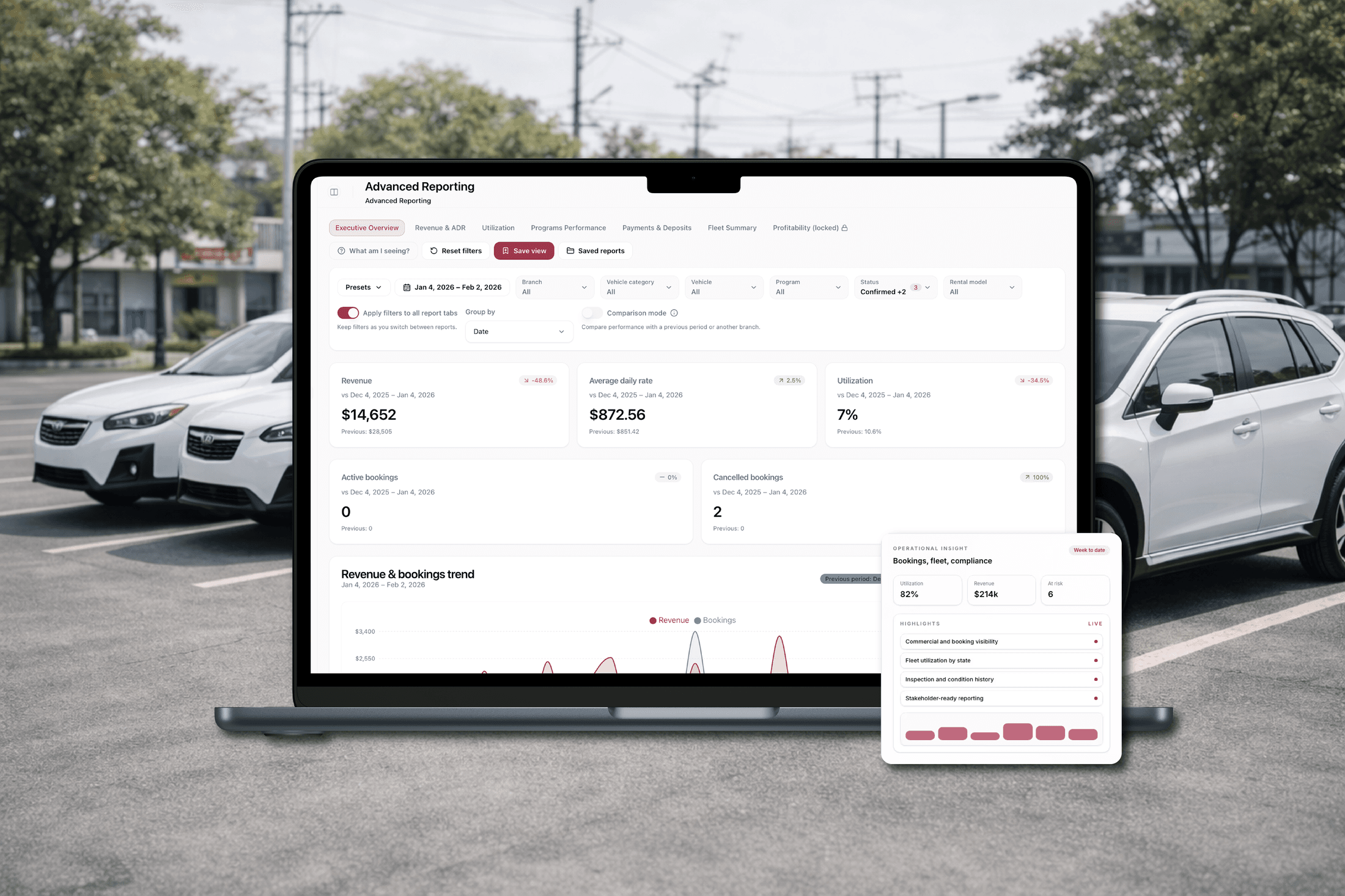 Resvo reporting dashboard for rental management visibility