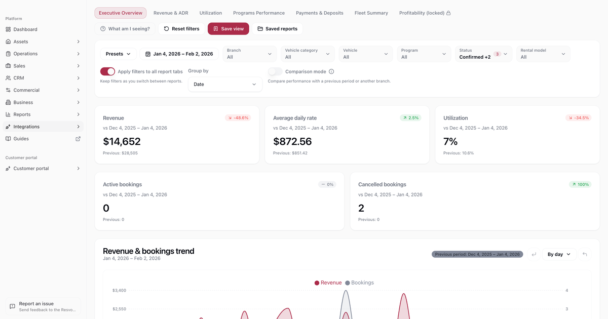 Small operator workflow map