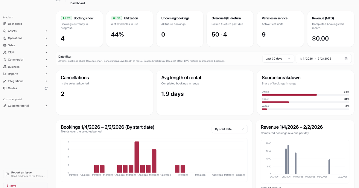 Decision framework for car rental software