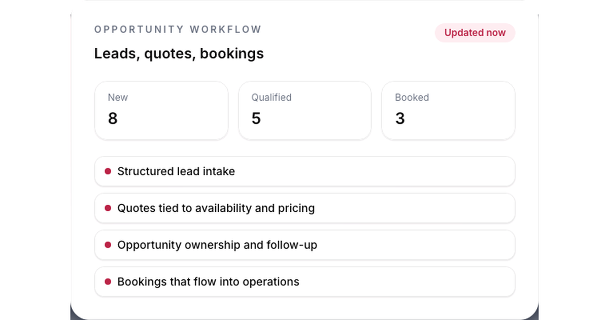 Online booking to operations flow