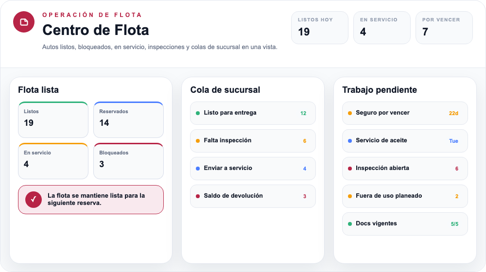 Centro de comando de flota multi-sucursal en Resvo