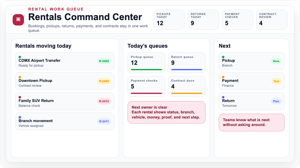 Resvo rentals command center for independent rental teams