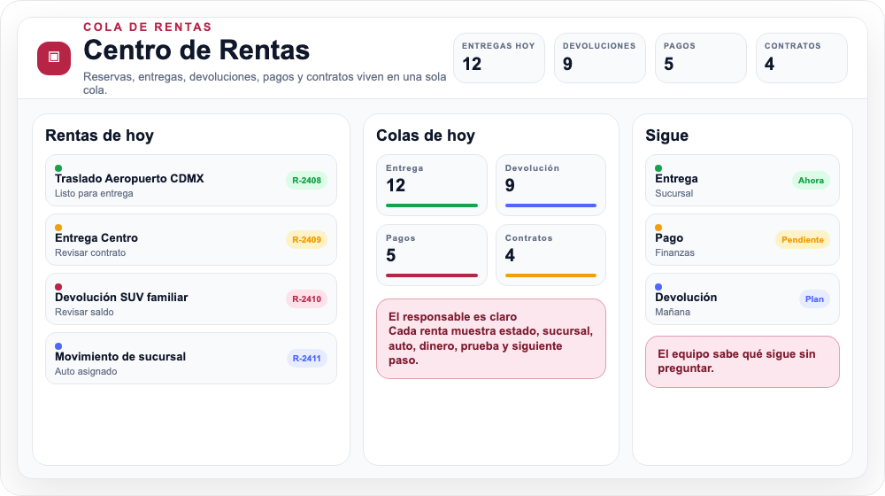 Centro de comando de rentas de Resvo para rentadoras independientes