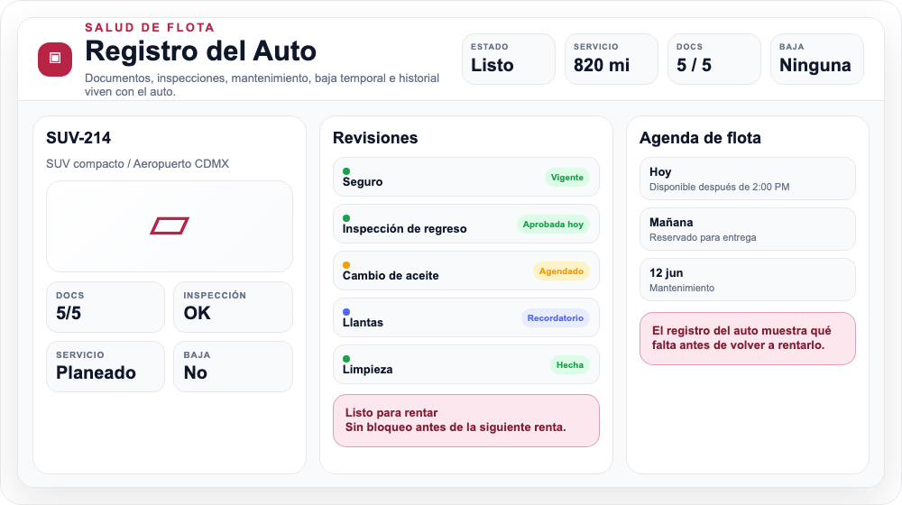 Expediente de unidad y movilidad off-lot en Resvo