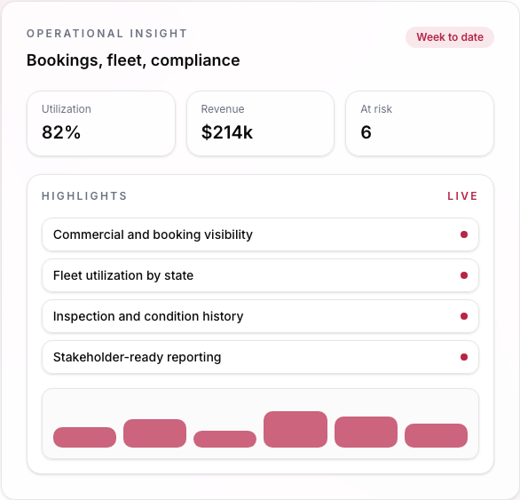 Booking AI Co-pilot panel supporting internal sales workflows in Resvo